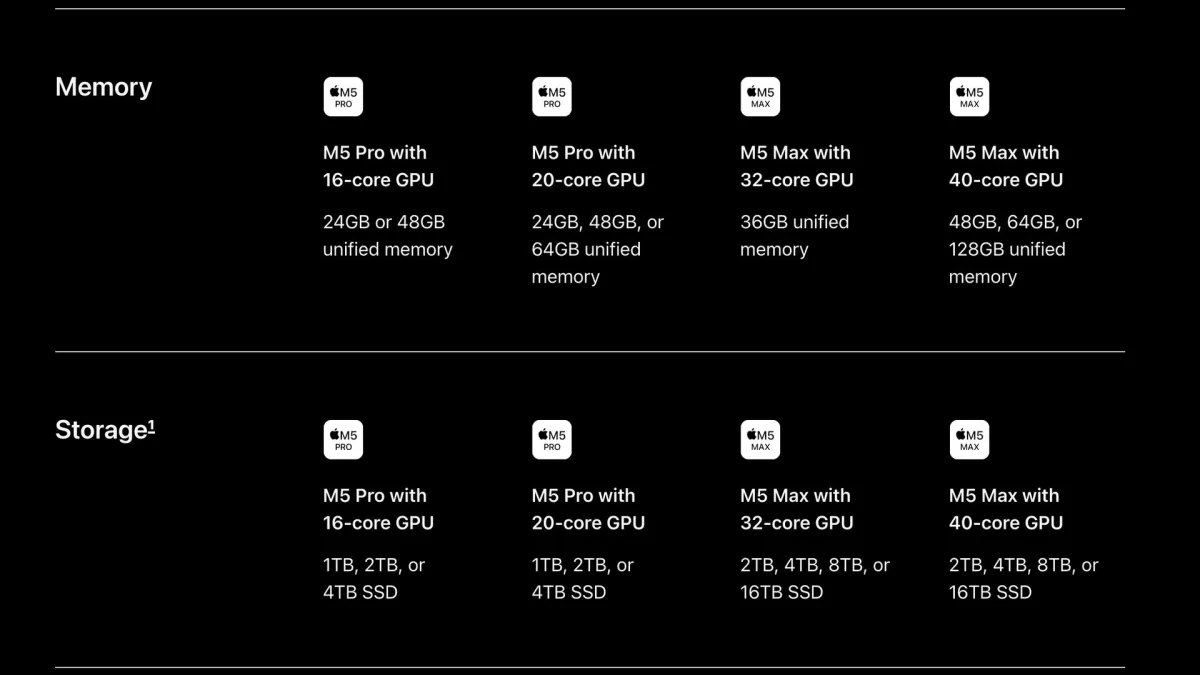 A table showing memory and storage options for the MacBook Pro PROLED XDR
