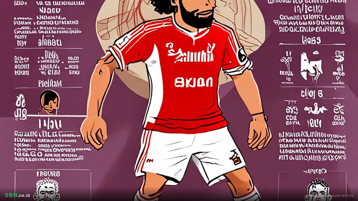 Momen Perpisahan Mo Salah? Slot Buka Suara Soal Starting Lineup Lawan Brentford | SBH.co.id | SBH Nation