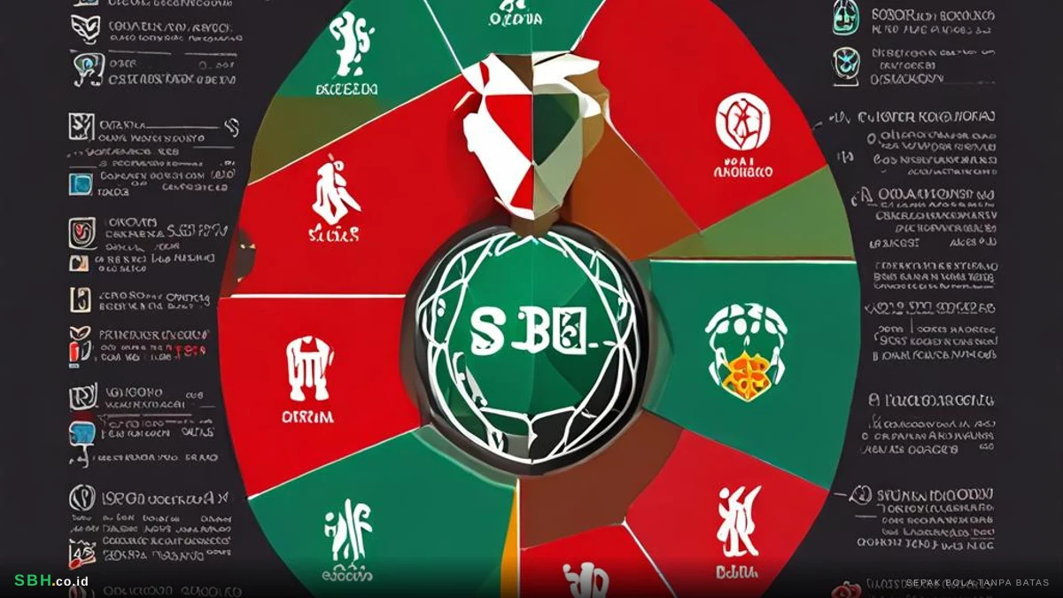 Skenario Timnas Indonesia Lolos ke Piala Dunia 2026 | SBH Nation